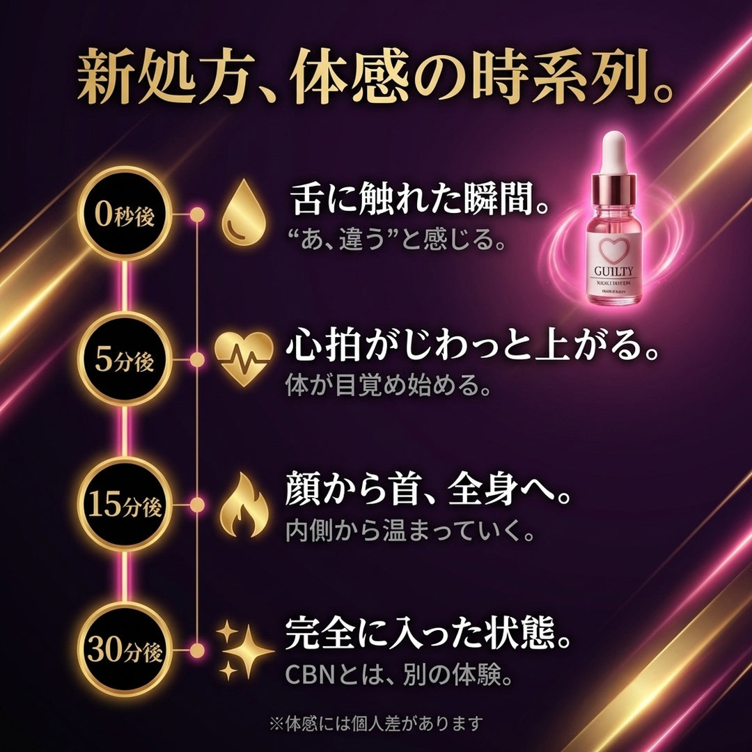 体感タイムライン