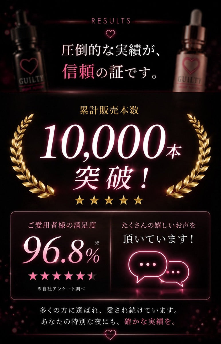 圧倒的な実績が、信頼の証です。累計販売本数10,000本突破・満足度96.8%
